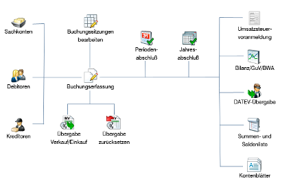 Fibu Software FMS Finanzbuchhaltung