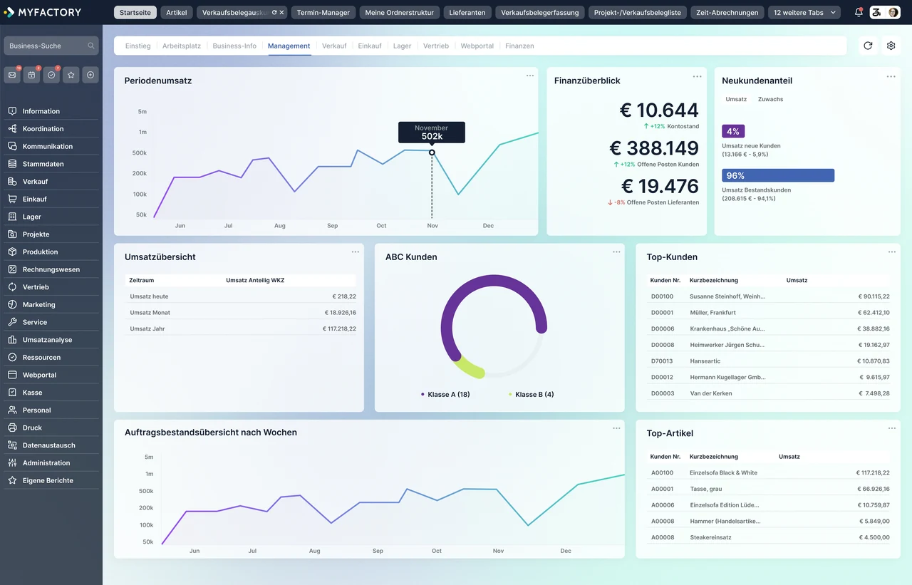 Myfactory: Dashboard mit Periodenumsatz, Finanzüberblick und Kundenkennzahlen