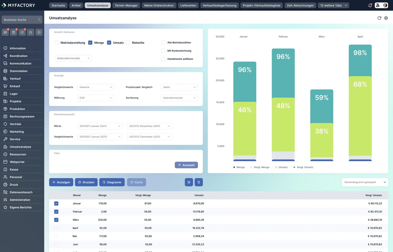 Myfactory: revenue analysis with period filters, a column chart and monthly table